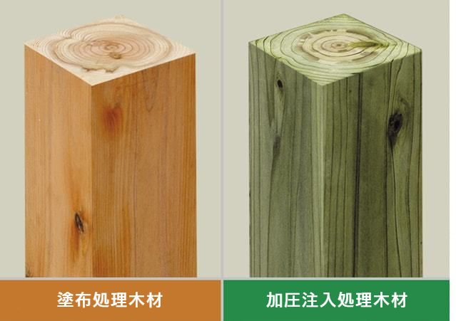 一般的塗布処理木材と、加圧注入処理木材の比較